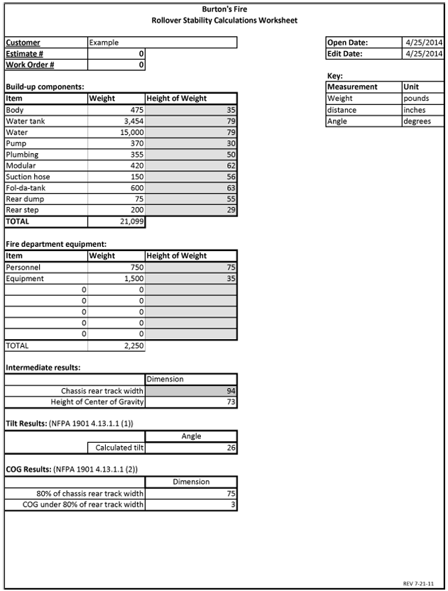 Rollover Stability Calculations Worksheet